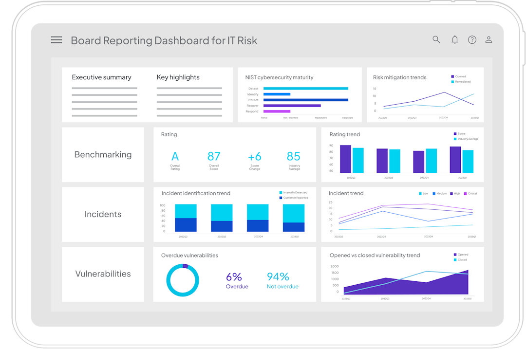 Image of Surface the insights your board wants to see